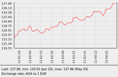 todays mortgage rates - mi first credit union car repo