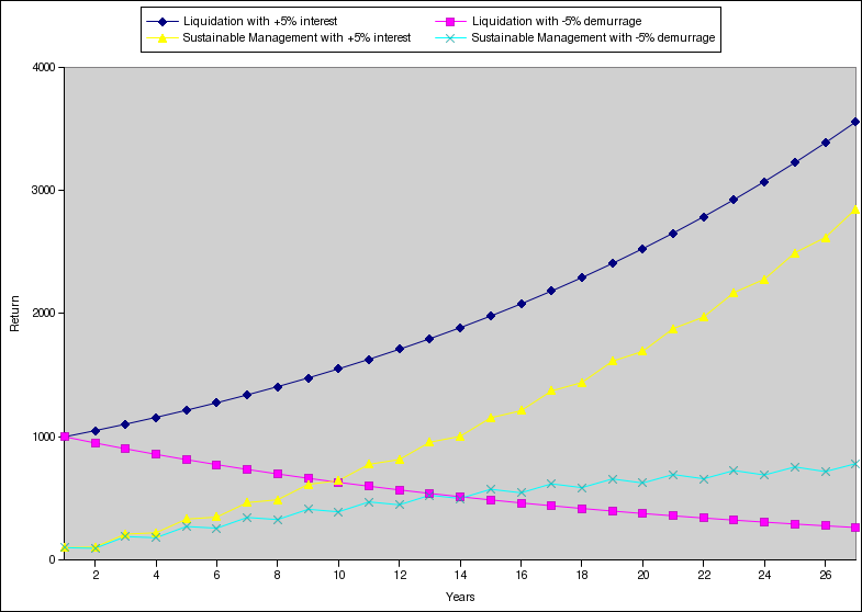 todays mortgage rates - find letter samples