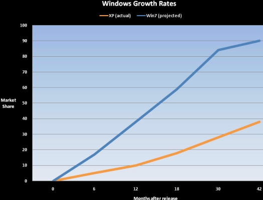 todays mortgage rates - bi weekly mortgage vs monthly chart