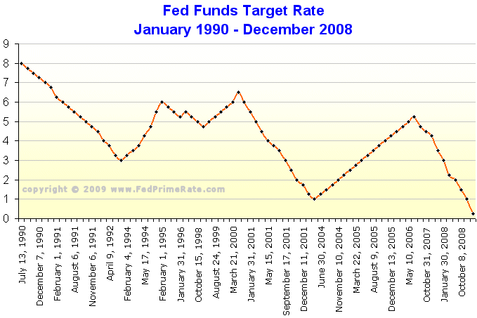 todays mortgage rates - the va mortgage loan 