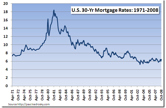 todays mortgage rates - business credit cards