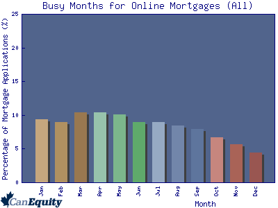 todays mortgage rates - lease car no money down