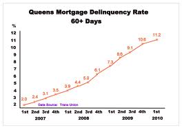 todays mortgage rates - used mobile homes for sale