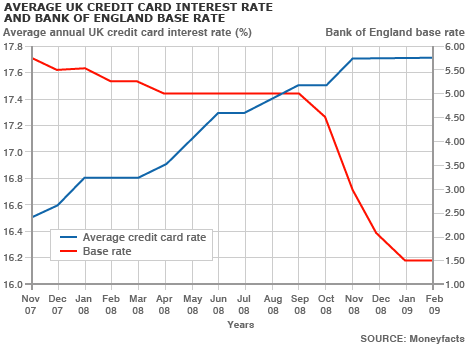 todays mortgage rates - incorporate a business
