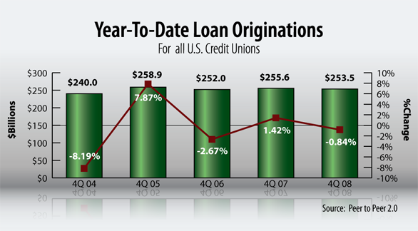 todays mortgage rates - be a navy reserve nurse