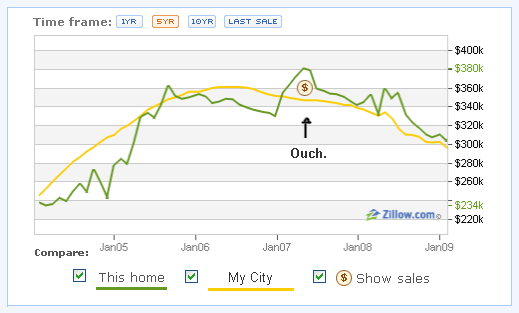 todays mortgage rates - fha bad credit home loan