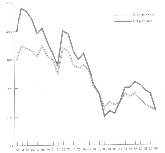 todays mortgage rates - saving interest rates
