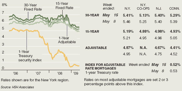 todays mortgage rates - find sample demand letter