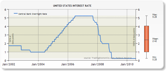 todays mortgage rates - mobile home floor plans