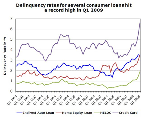 todays mortgage rates - honda lease offers