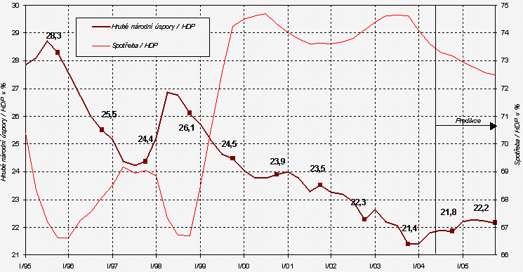 todays mortgage rates - treadmill 